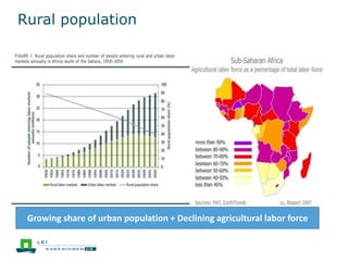Rural population
Growing share of urban population + Declining agricultural labor force
 
