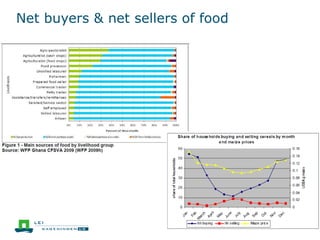 Net buyers & net sellers of food
 