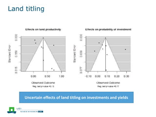 Land titling
Uncertain effects of land titling on investments and yields
 