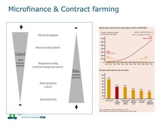 Microfinance & Contract farming
 
