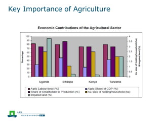 Key Importance of Agriculture
 