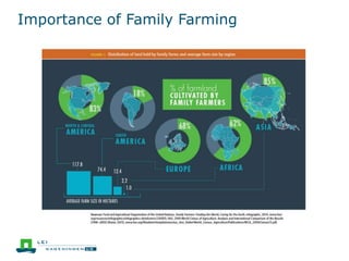Importance of Family Farming
 