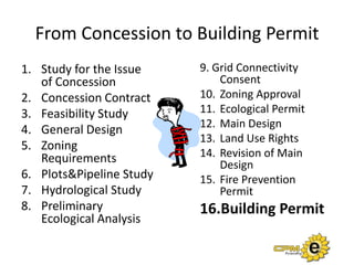 From Concession to Building Permit9. Grid Connectivity ConsentZoning ApprovalEcological PermitMain DesignLand Use RightsRevision of Main DesignFire Prevention PermitBuilding PermitStudy for the Issue of ConcessionConcession ContractFeasibility StudyGeneral DesignZoning RequirementsPlots&Pipeline StudyHydrological StudyPreliminary Ecological Analysis