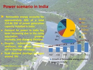 Small hydro power in india | PPT