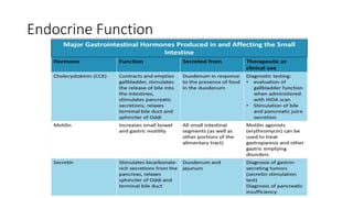 Endocrine Function
 