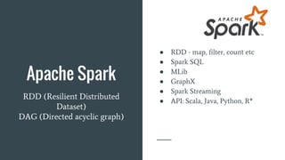 Apache Spark
RDD (Resilient Distributed
Dataset)
DAG (Directed acyclic graph)
● RDD - map, filter, count etc
● Spark SQL
● MLib
● GraphX
● Spark Streaming
● API: Scala, Java, Python, R*
 