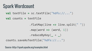 val textFile = sc.textFile("hdfs://...")
val counts = textFile
.flatMap(line => line.split(" "))
.map(word => (word, 1))
.reduceByKey(_ + _)
counts.saveAsTextFile("hdfs://...")
Spark Wordcount
Source: http://spark.apache.org/examples.html
 
