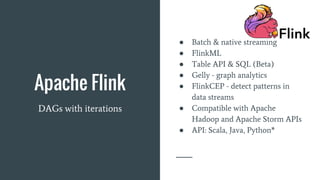 Apache Flink
DAGs with iterations
● Batch & native streaming
● FlinkML
● Table API & SQL (Beta)
● Gelly - graph analytics
● FlinkCEP - detect patterns in
data streams
● Compatible with Apache
Hadoop and Apache Storm APIs
● API: Scala, Java, Python*
 