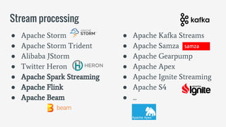 Stream processing
● Apache Storm
● Apache Storm Trident
● Alibaba JStorm
● Twitter Heron
● Apache Spark Streaming
● Apache Flink
● Apache Beam
● Apache Kafka Streams
● Apache Samza
● Apache Gearpump
● Apache Apex
● Apache Ignite Streaming
● Apache S4
● ...
 
