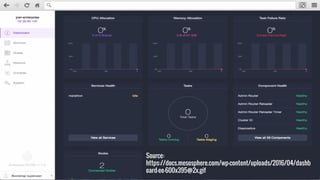 Source:
https://docs.mesosphere.com/wp-content/uploads/2016/04/dashb
oard-ee-600x395@2x.gif
 