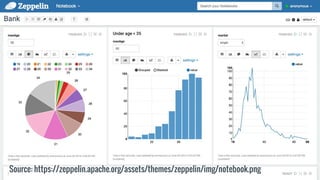 Source: https://zeppelin.apache.org/assets/themes/zeppelin/img/notebook.png
 
