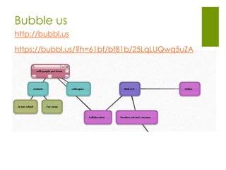 Bubble us
http://bubbl.us

https://bubbl.us/?h=61bf/bf81b/25LqLUQwq5uZA
 