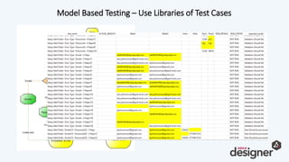Small is Beautiful- Fully Automate your Test Case Design