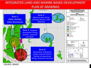 Economic Island Map Project Examples Small island management | PPTX