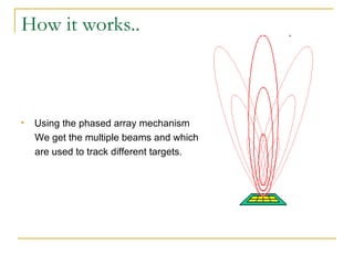 Small Ku Band Phased Array Anteena System | PPT