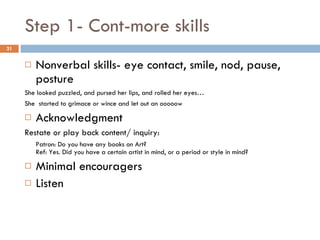 Step 1- Cont-more skills Nonverbal skills- eye contact, smile, nod, pause, posture She looked puzzled, and pursed her lips, and rolled her eyes… She  started to grimace or wince and let out an ooooow Acknowledgment Restate or play back content/ inquiry:  Patron: Do you have any books on Art? Ref: Yes. Did you have a certain artist in mind, or a period or style in mind?  Minimal encouragers Listen 