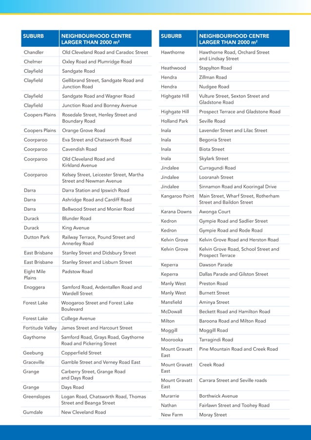 Small lots in Low Density Residential Area Brisbane City Council