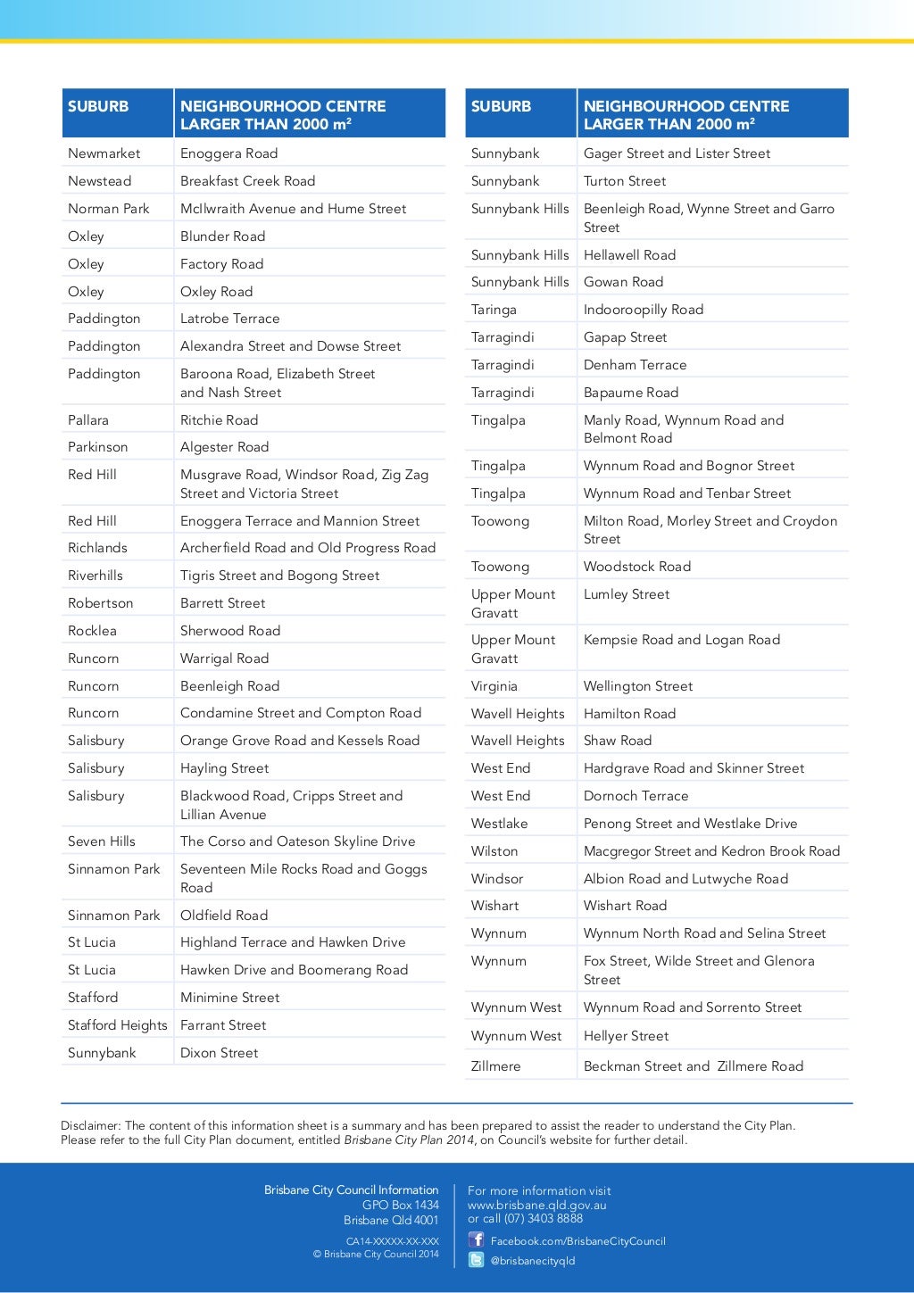 Small lots in Low Density Residential Area Brisbane City Council