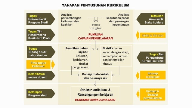 Materi Sosialisasi SNPT oleh Ridwan