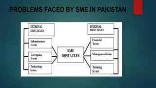 PROBLEMS FACED BY SME IN PAKISTAN
 