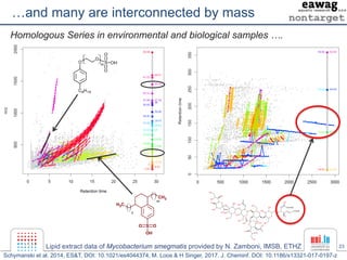 23
…and many are interconnected by mass
Schymanski et al. 2014, ES&T, DOI: 10.1021/es4044374; M. Loos & H Singer, 2017. J....