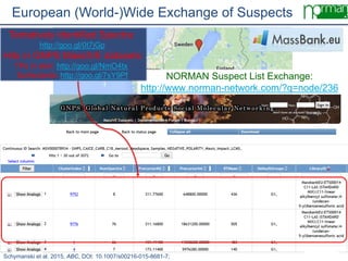 27
European (World-)Wide Exchange of Suspects
Schymanski et al. 2015, ABC, DOI: 10.1007/s00216-015-8681-7;
NORMAN Suspect ...