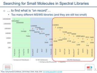 8
Searching for Small Molecules in Spectral Libraries
o … to find what is “on record”…
• Too many different MS/MS librarie...