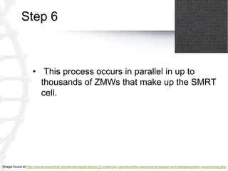 Step 6
• This process occurs in parallel in up to
thousands of ZMWs that make up the SMRT
cell.
Image found at http://esciencecentral.org/ebooks/applications-of-molecular-genetics/dna-sequencing-sanger-and-nextgeneration-sequencing.php
 