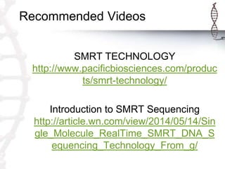 Recommended Videos
SMRT TECHNOLOGY
http://www.pacificbiosciences.com/produc
ts/smrt-technology/
Introduction to SMRT Seque...