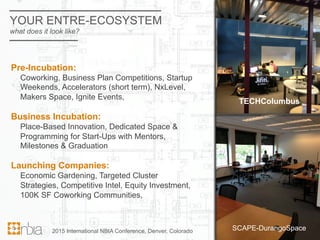 Pre-Incubation:
Coworking, Business Plan Competitions, Startup
Weekends, Accelerators (short term), NxLevel,
Makers Space,...
