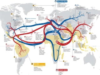 Smallpox Routes Small pox | PPTX