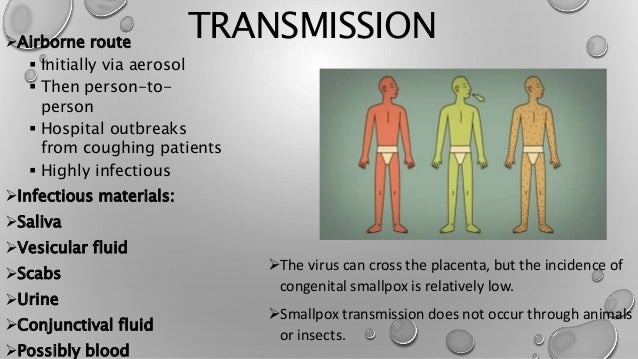 Signs Of Low Transmission Fluid >> Smallpox Signs Of Low Transmission Fluid >> Smallpox