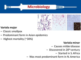 Variola major
– Classic smallpox
– Predominant form in Asian epidemics
– Highest mortality (~30%)
Variola minor
– Causes milderdisease
– Discovered in 20thcentury
– Started in S.Africa
– Was most predominant form in N.America
Microbiology
 