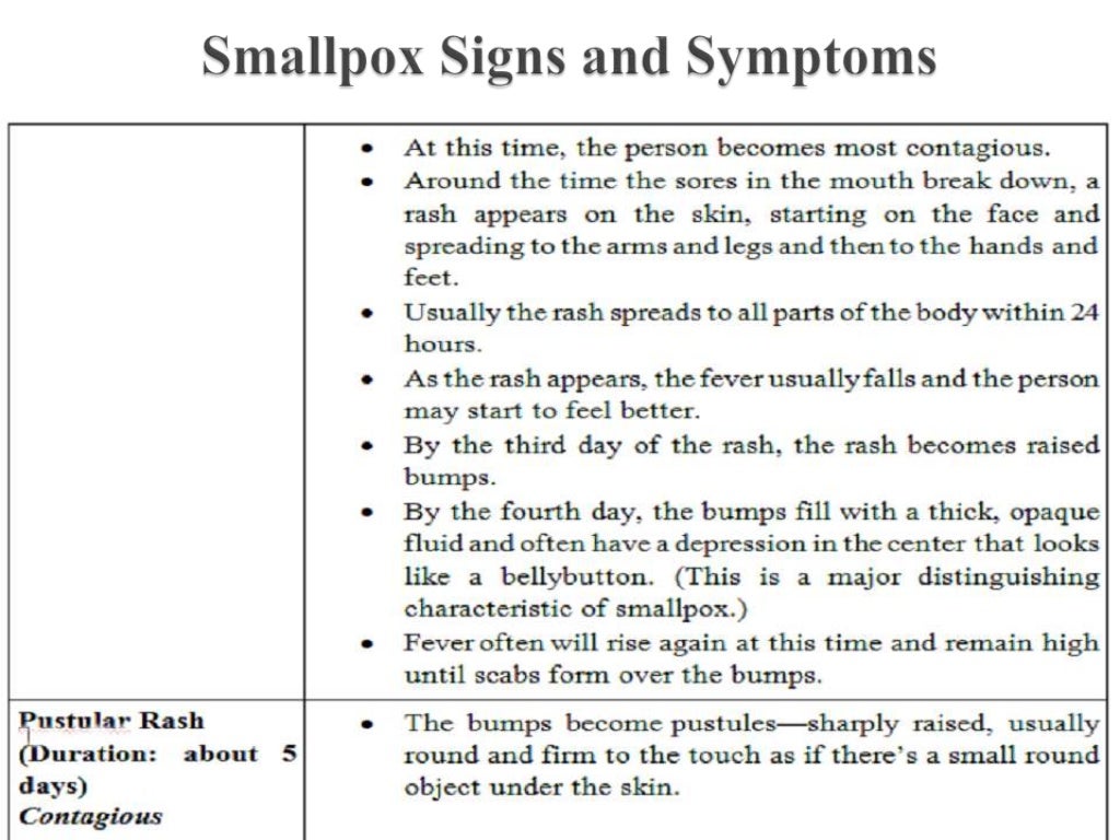 Smallpox disease