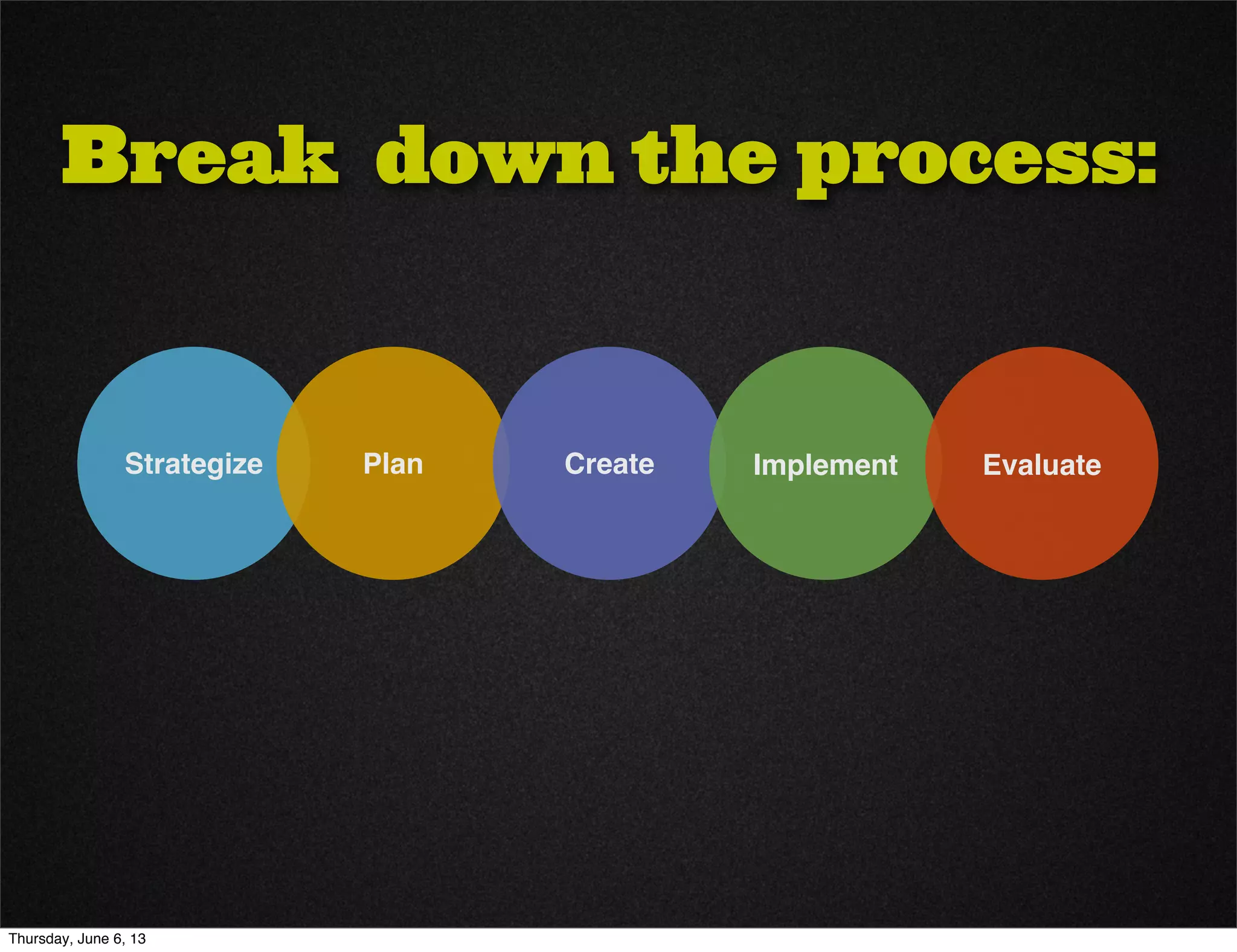Break down the process:
Strategize Plan Create Implement Evaluate
Thursday, June 6, 13
 