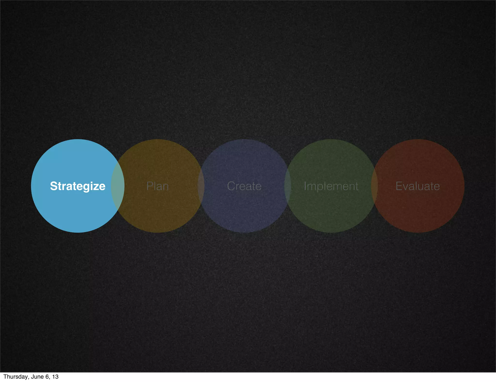 Strategize Plan Create Implement Evaluate
Thursday, June 6, 13
 