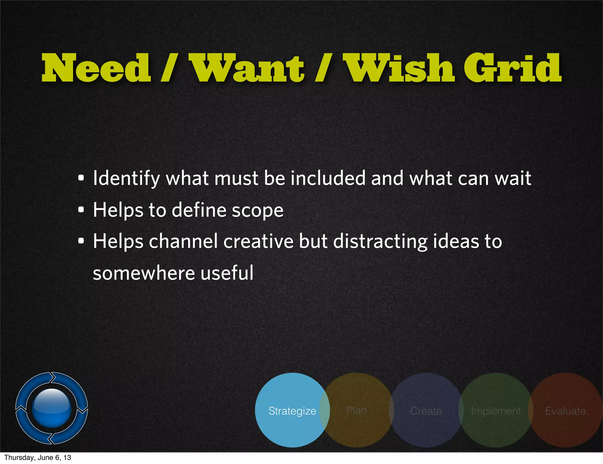 Strategize Plan Create Implement Evaluate
Need / Want / Wish Grid
• Identify what must be included and what can wait
• Helps to define scope
• Helps channel creative but distracting ideas to
somewhere useful
Thursday, June 6, 13
 