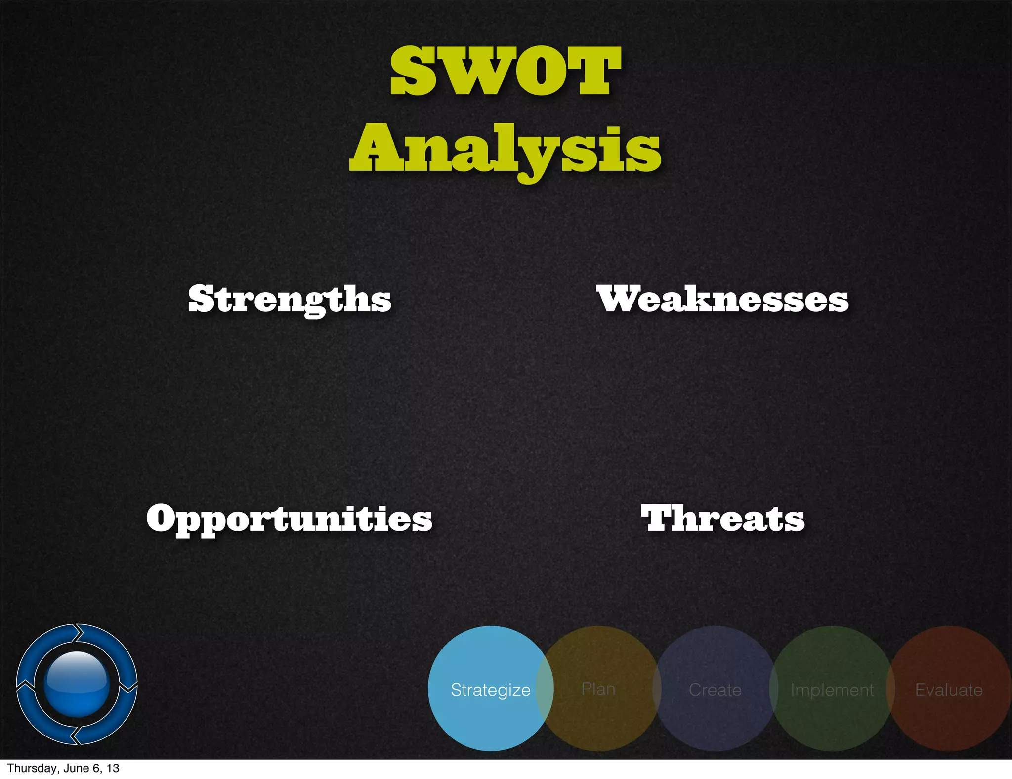 Strategize Plan Create Implement Evaluate
SWOT
Analysis
Strengths Weaknesses
ThreatsOpportunities
Thursday, June 6, 13
 