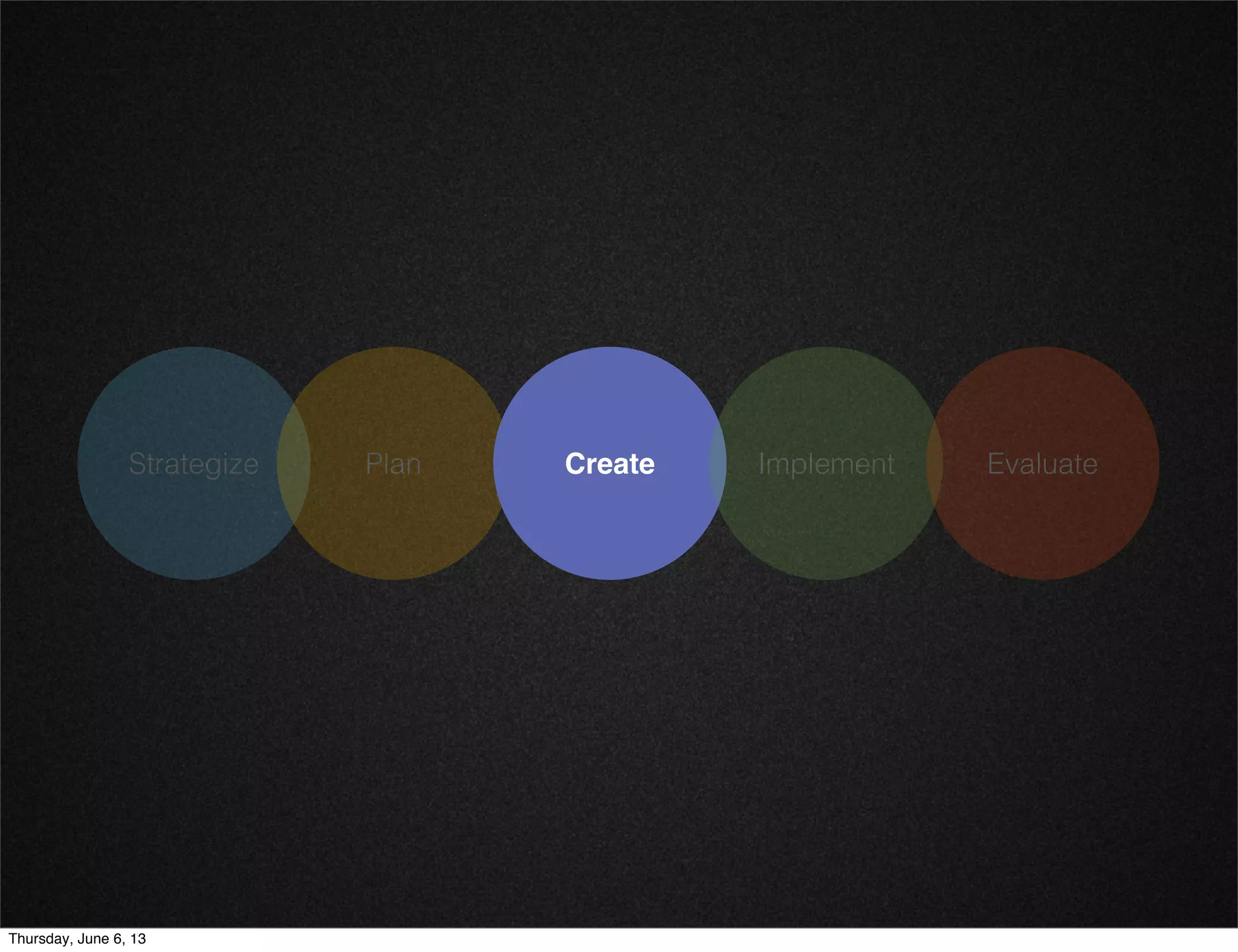 Strategize Plan Create Implement Evaluate
Thursday, June 6, 13
 