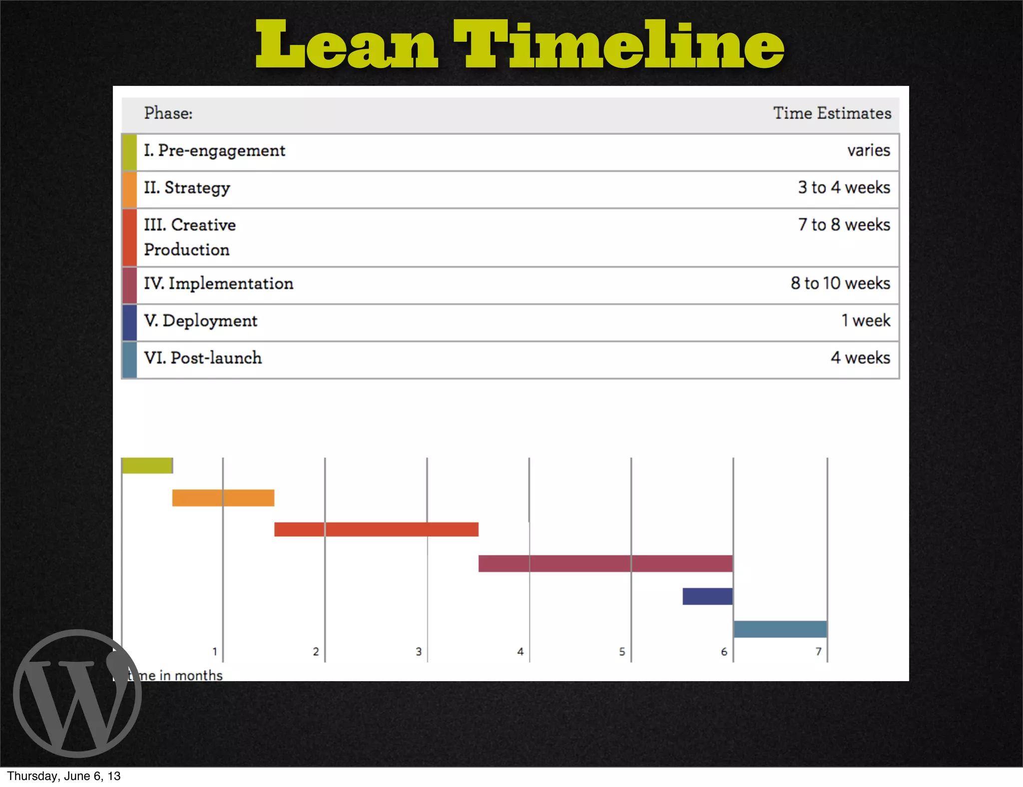Lean Timeline
Thursday, June 6, 13
 