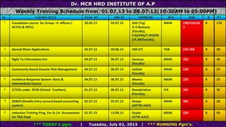 Dr. MCR HRD INSTITUTE OF A.P
Weekly Training Schedule from 01.07.13 to 06.07.13(10:30AM to 05:00PM)
SL COURSE TITLE STAR. DT END. DT COURSE DIR BLK RM# R STU
1 Foundation course for Group –II officers (
ACTOs & PDTs)
20.05.13 03.07.13 JDG (Trg)
D.V.Ramana
(Faculty),
P.B(JFM)/Y.IP(SFM
)/K.AK(Faculty),
MAIN 228/416/42
2
R 178
2 Spread Sheet Applications 02.07.13 04.06.13 GM (IT) TGB CIO LAB R 20
3 Right To Information Act 04.07.13 06.07.13 Soumya
(Faculty)
MAIN 223 R 30
4 Community Based Disaster Risk Management 04.07.13 06.07.13 Sailesh
(Faculty)
MAIN 224 R 25
5 Incidence Response System- Basic &
Intermediate Course
04.07.13 06.07.13 Meena
(Faculty)
MAIN 225 R 25
6 ICTESS under RVM (School Teachers) 01.07.13 06.07.13 Ramakrishna
(Faculty),
ITA 101 R 30
7 DEBAS (Double Entry accural based accounting
system)
02.07.13 05.07.13 Roopa
(ADTW-AAO)
MAIN 305 R 30
8 Induction Training Prog. For Sr./Jr. Accountants
for T&A Dept
01.07.13 13.09.13 Gupta
(ATW-AAO)
MAIN 320 R 45
*** TODAY’s pgm. | Tuesday, July 02, 2013 | *** RUNNING Pgm’s.
 