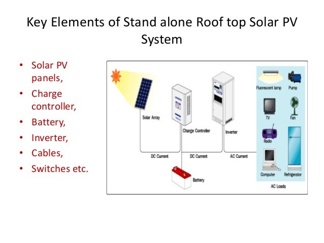 stand alone pv system using pvsyst Solar pv system sizing: step by step approach to design a roof top system and the inverter must have the same nominal voltage as your batteryfor stand-alone systems kindly give info of how to use pvsyst for grid tie system especially where shadows are being cast on the area where. stand alone pv system using pvsyst Solar pv system sizing: step by step approach to design a roof top system and the inverter must have the same nominal voltage as your batteryfor stand-alone systems kindly give info of how to use pvsyst for grid tie system especially where shadows are being cast on the area where.