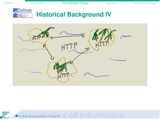 Outline Introduction The Internet of Things Mashups eHealth Use-Case
Historical Background IV
 