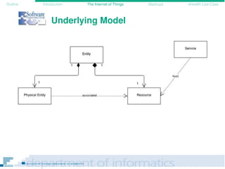 Outline Introduction The Internet of Things Mashups eHealth Use-Case
Underlying Model
 