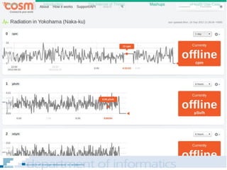 Outline Introduction The Internet of Things Mashups eHealth Use-Case
 