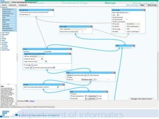 Outline Introduction The Internet of Things Mashups eHealth Use-Case
 