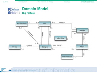 Outline Introduction The Internet of Things Mashups eHealth Use-Case
Domain Model
Big Picture
 