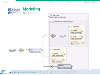 Outline Introduction The Internet of Things Mashups eHealth Use-Case
Modeling
The Alerts
 