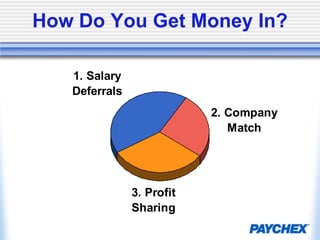Cannot Predict Future, can only Prepare for itHow Big of a Nest Egg?According to current life-expectancy figures, you could live 20 to 30 years after you retire at 65. To make sure your savings last as long as you do, experts say, you can’t afford to withdraw more than 4% to 5% from your nest egg each year, adjusted annually for the rise in the cost of living. (Of course, you’ll also receive some income from Social Security.) Here’s how big a personal nest egg you’ll need at retirement, depending on the annual withdrawals you plan to take.