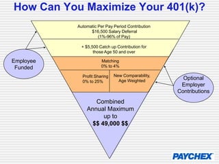 Attract Top EmployeesStudies show that without benefits, outside of acquaintance or luck, a business owner cannot attract the best quality EMPLOYEES.Research shows small businesses need retirement benefits*While some research shows that small business retirement plans are too expensive for their potential customers, a new survey underscores the fact that employers might want to reconsider that notion. By Editorial Staff While some research shows that owners think small business retirement plans are too expensive, a new survey underscores the fact that employers might want to reconsider that notion. Fidelity finds that 49% of workers with a retirement plan say the would not take a job with a company that doesn't offer one.  68% percent of employees said that a retirement plan is critical or very important. Just 36% of employers said it was critical or very important to their staff recruitment and retention efforts. *© 2007 Employee Benefit News and SourceMedia, Inc. 